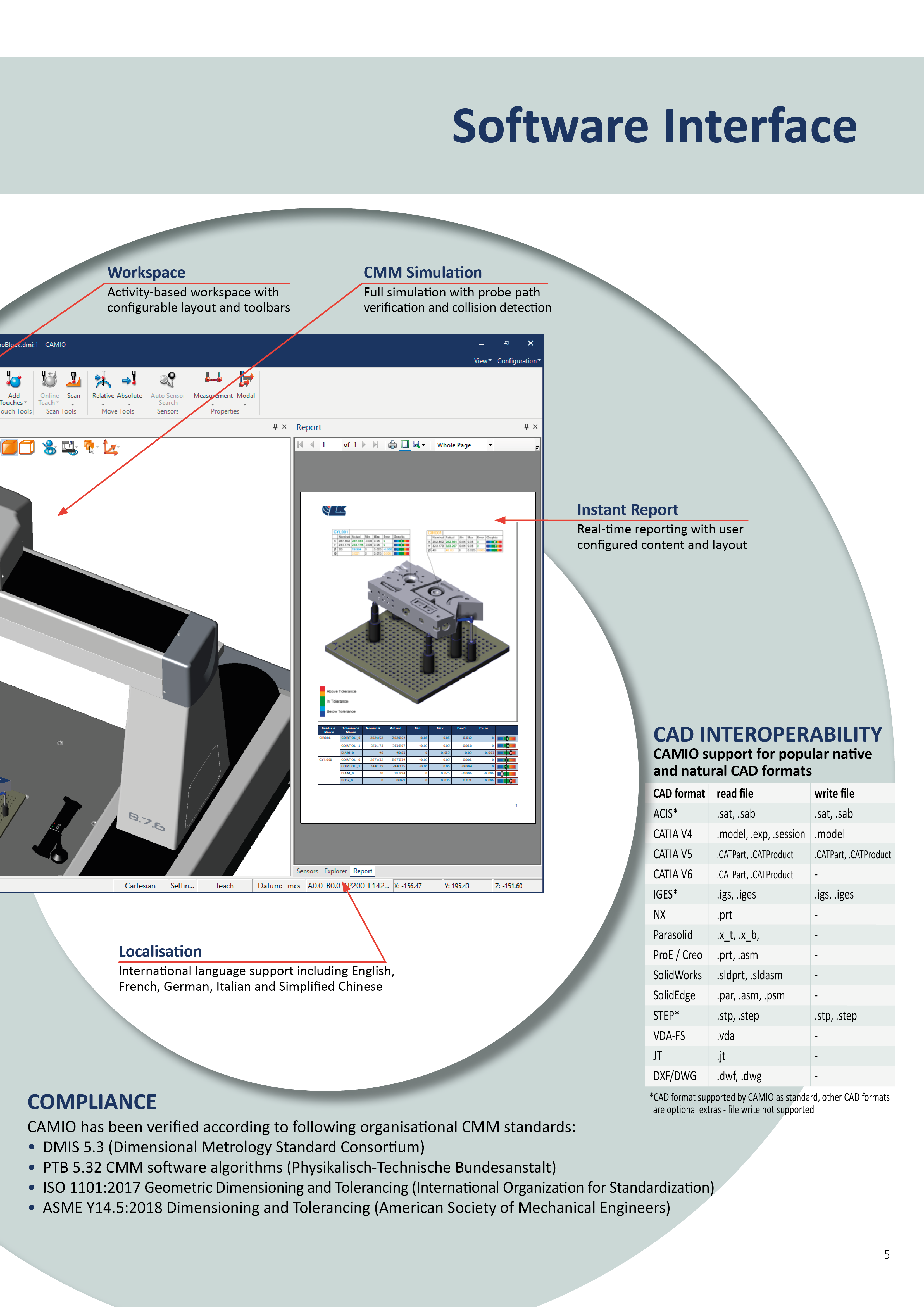 Retrofit Software CMM