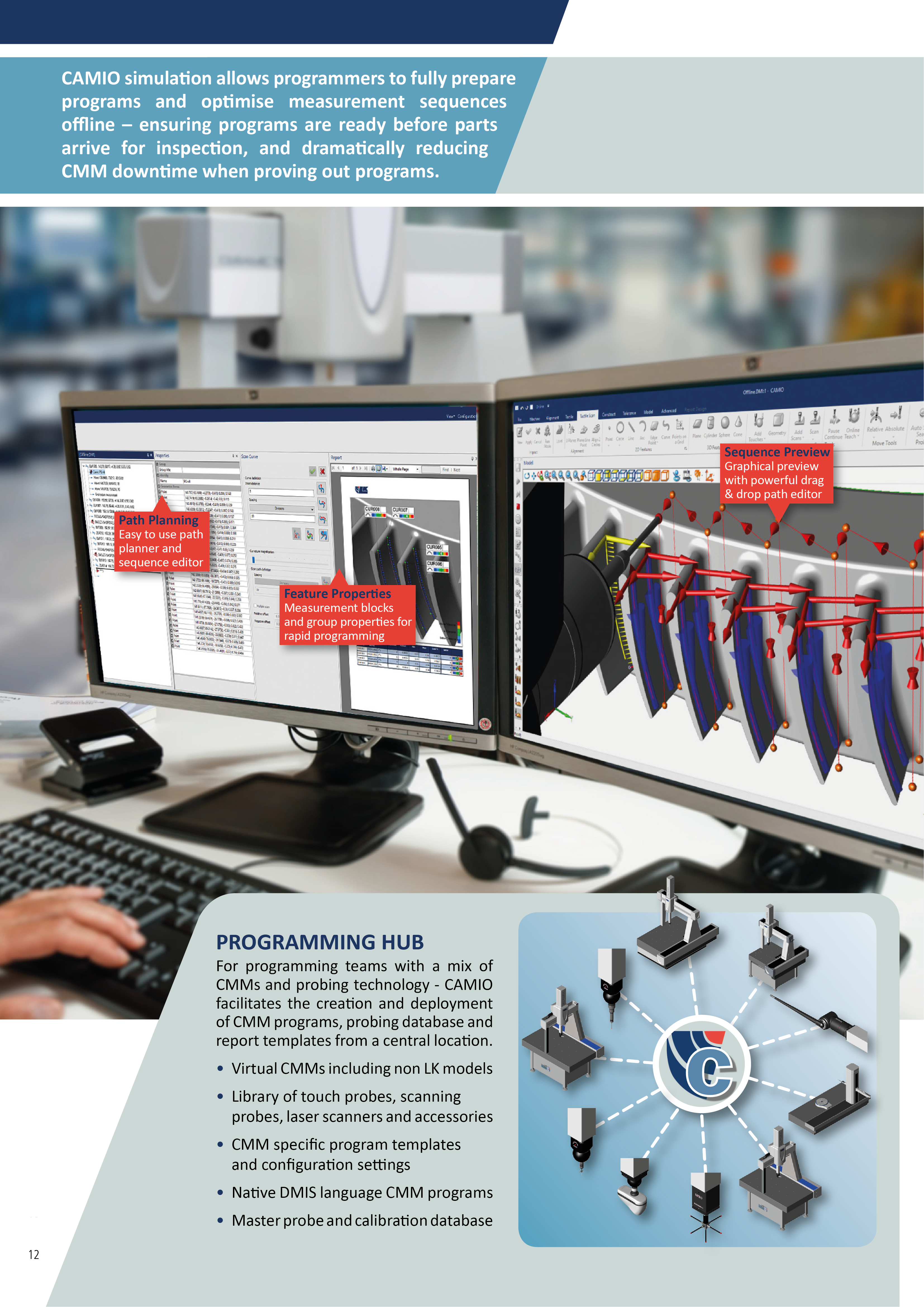 CMM Software