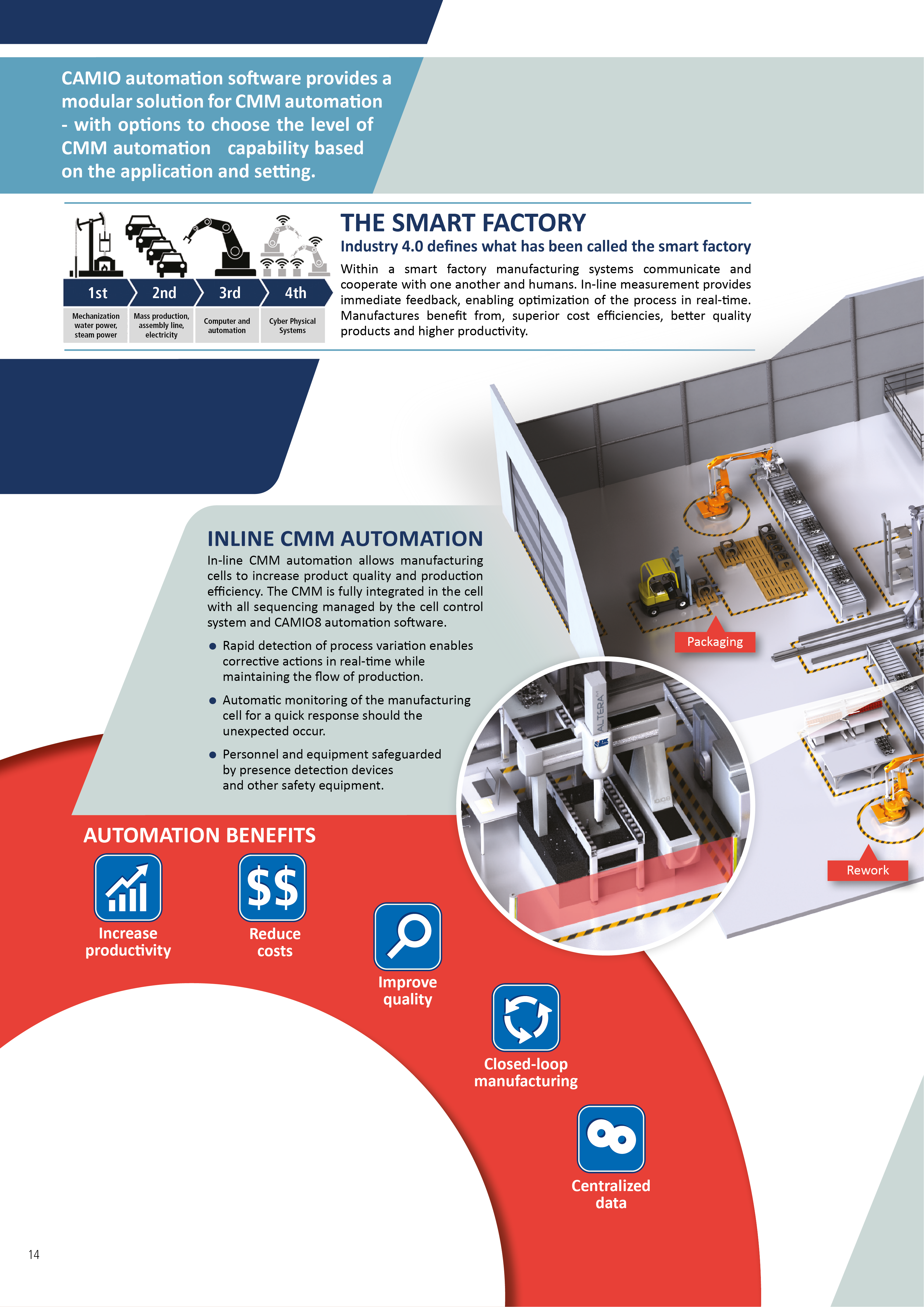 CMM Software