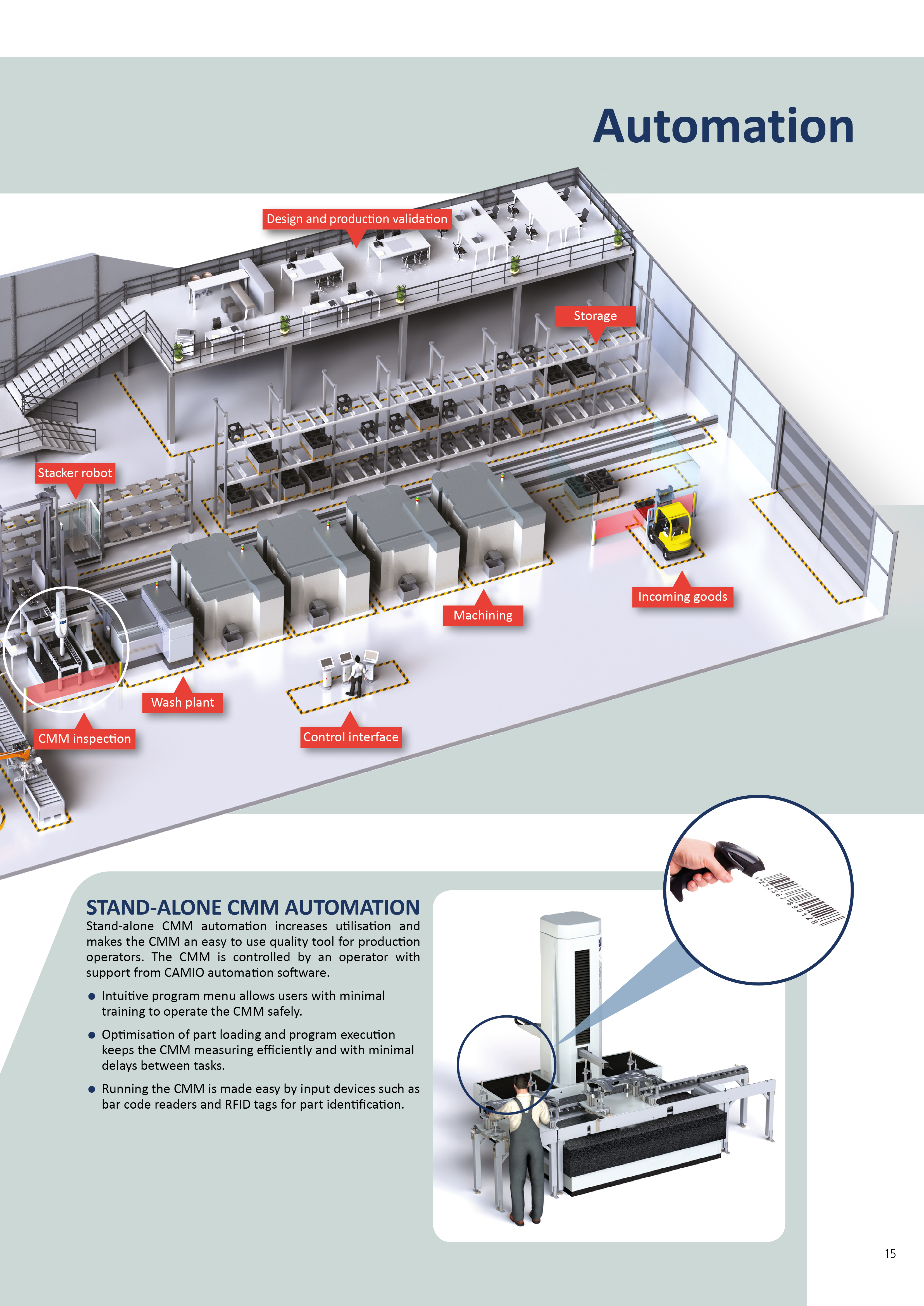 CMM Software