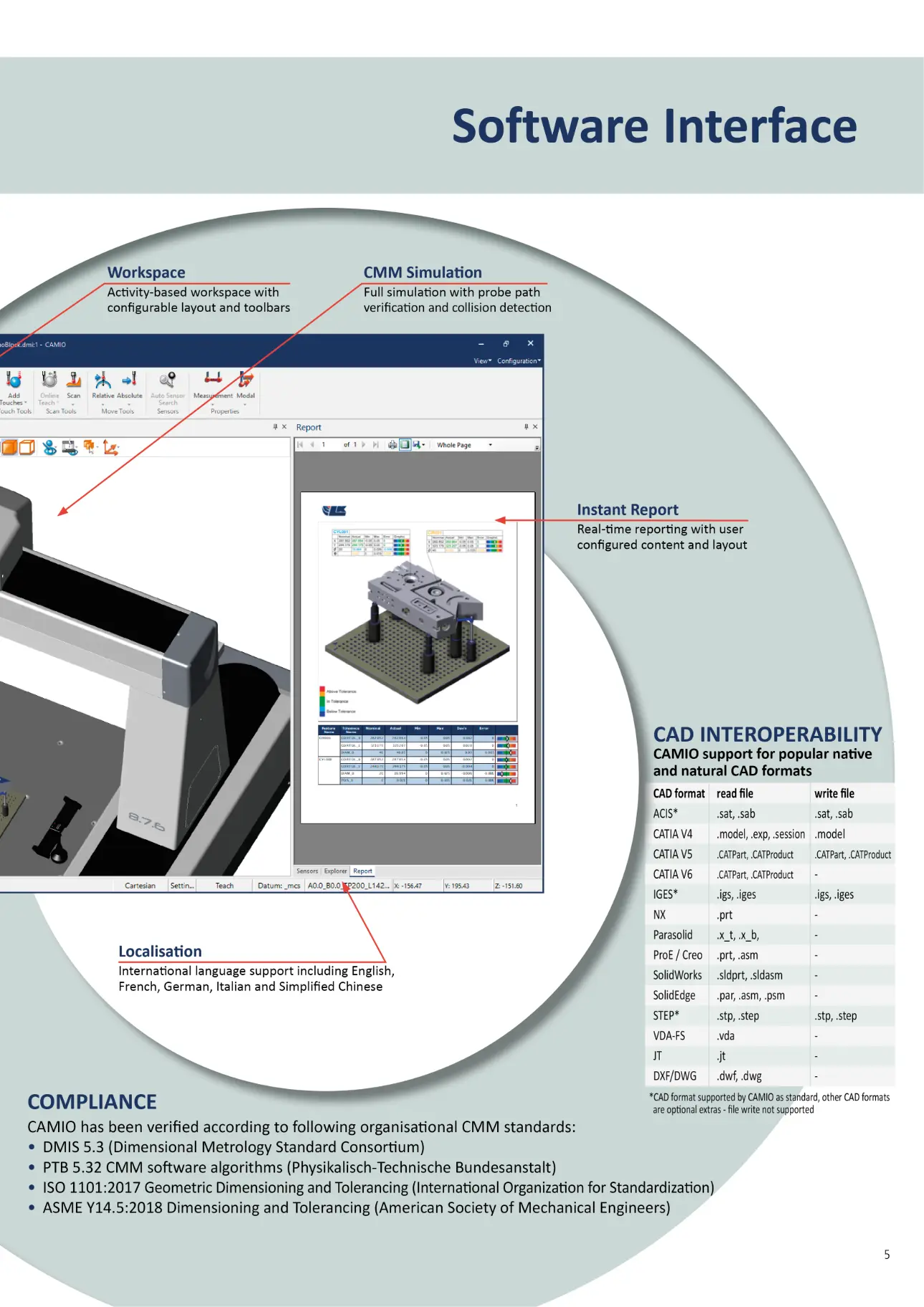 CMM Software