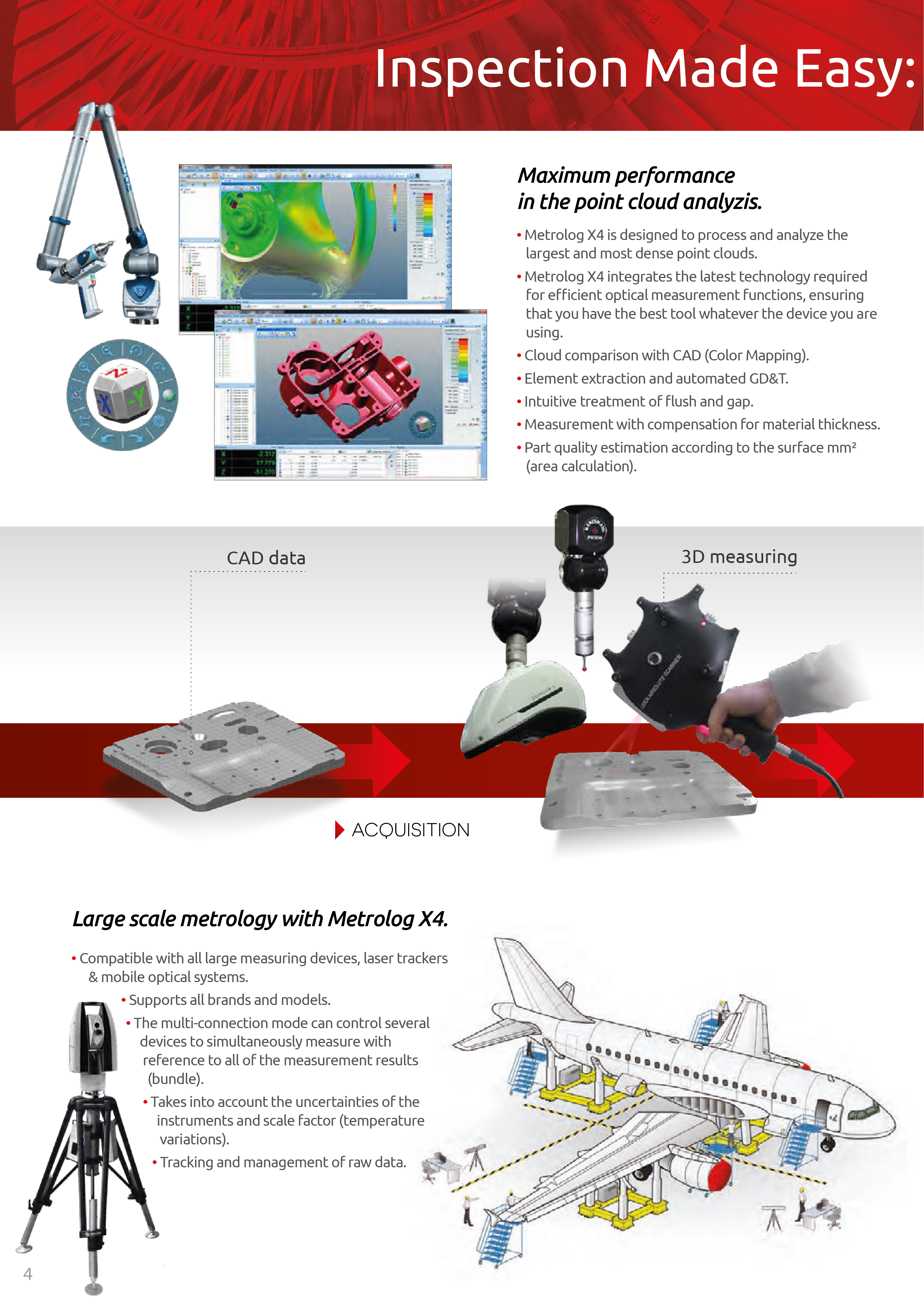 CMM Software