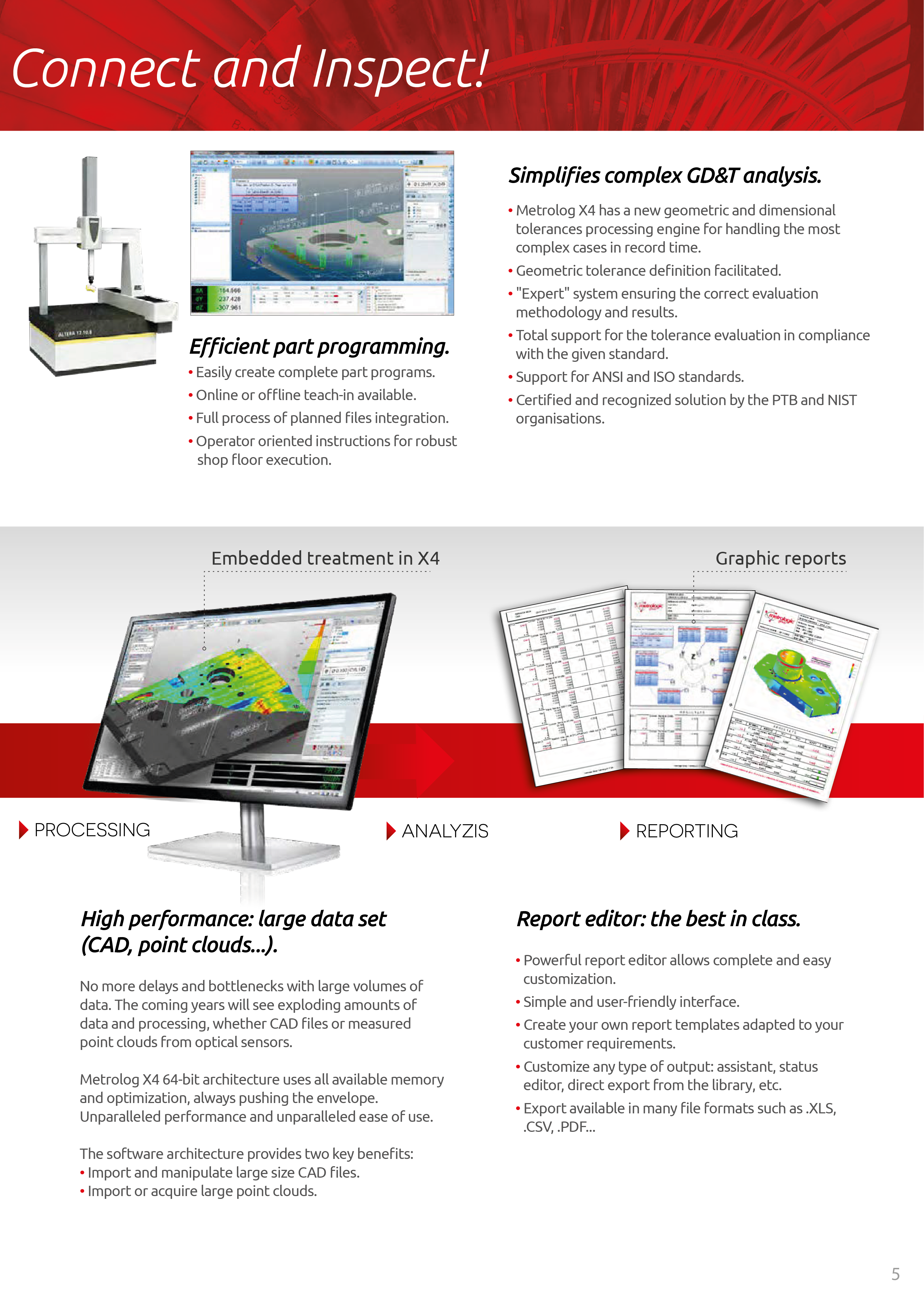 CMM Software