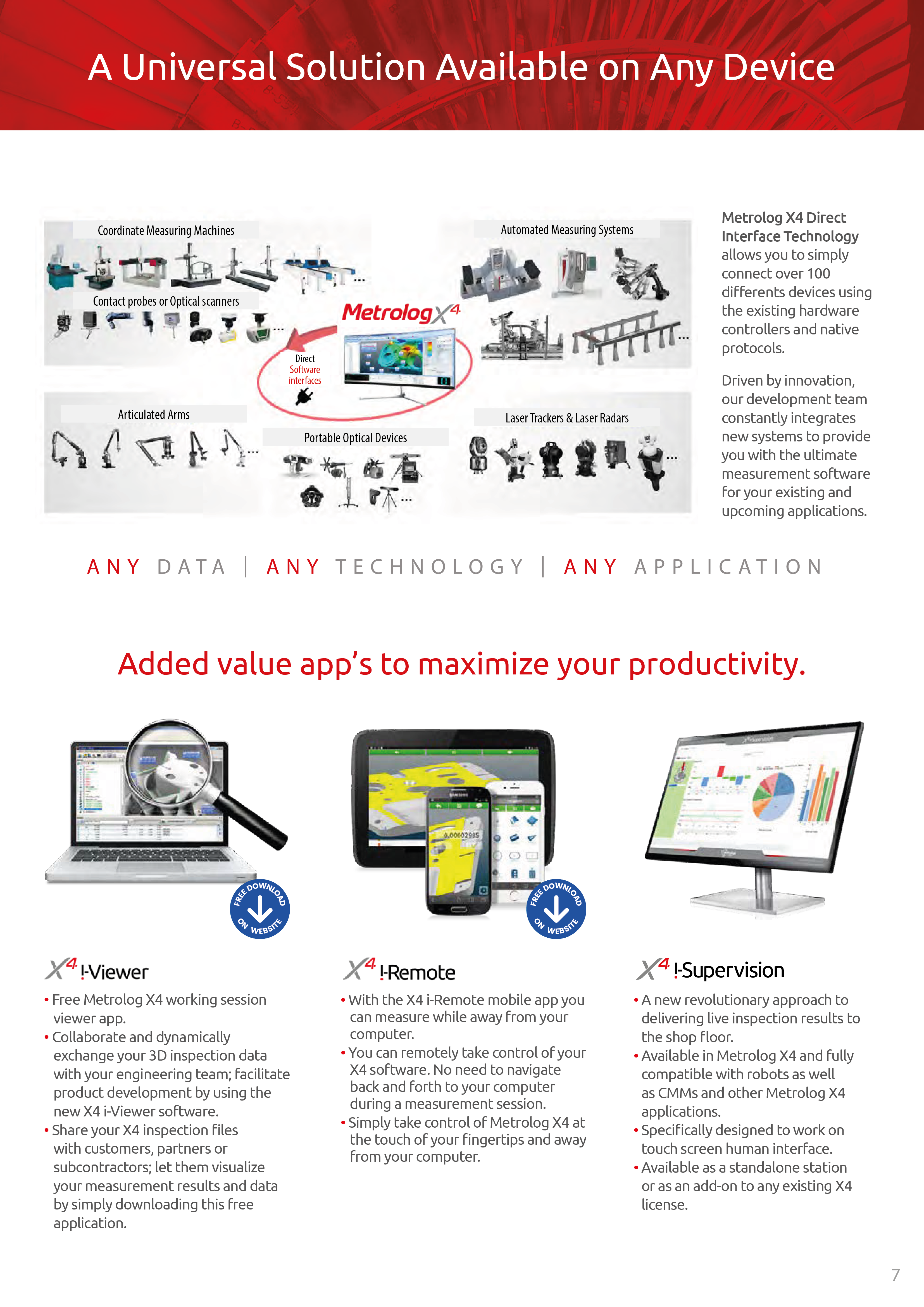 CMM Software
