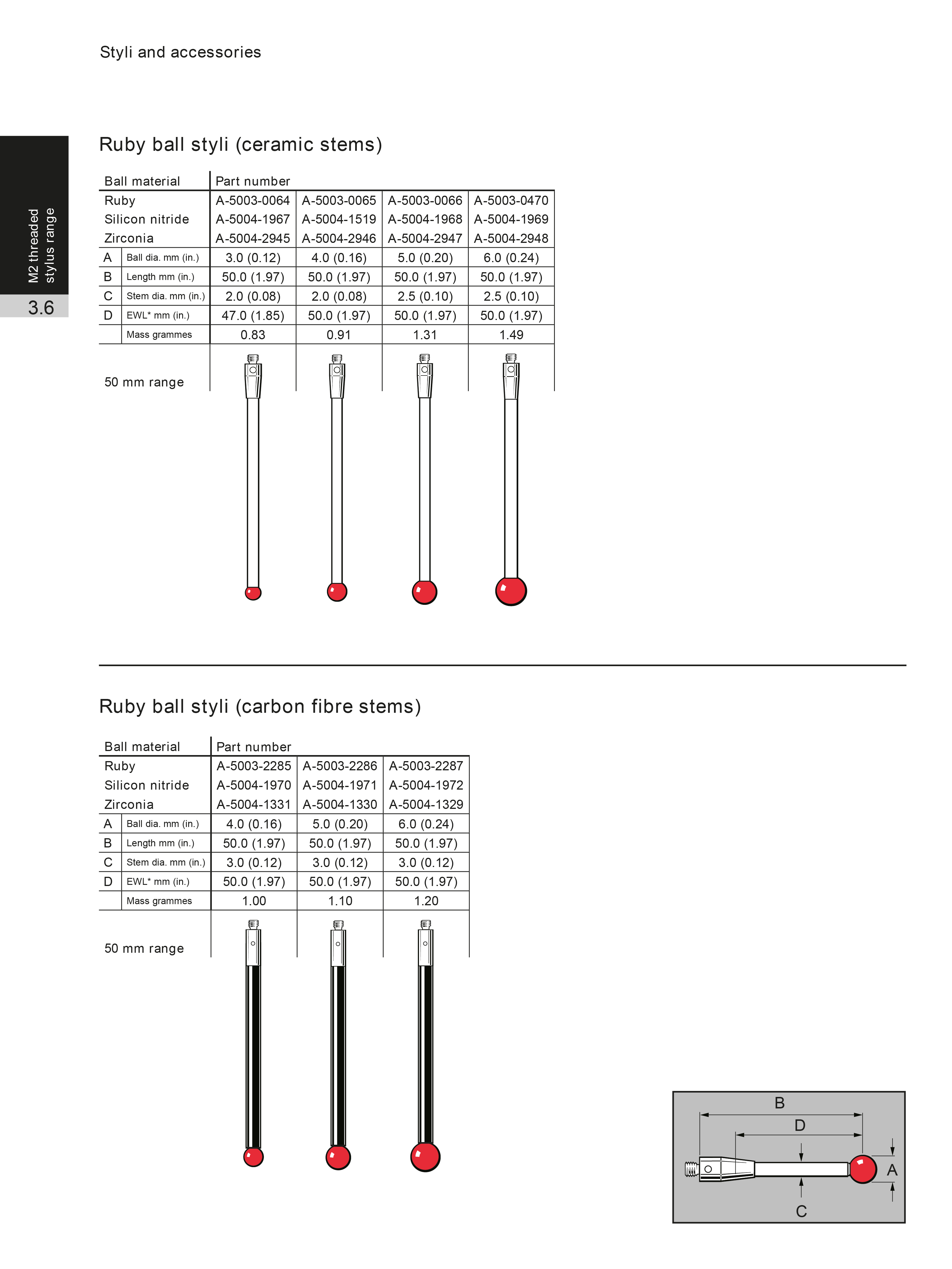 CMM Acessorios