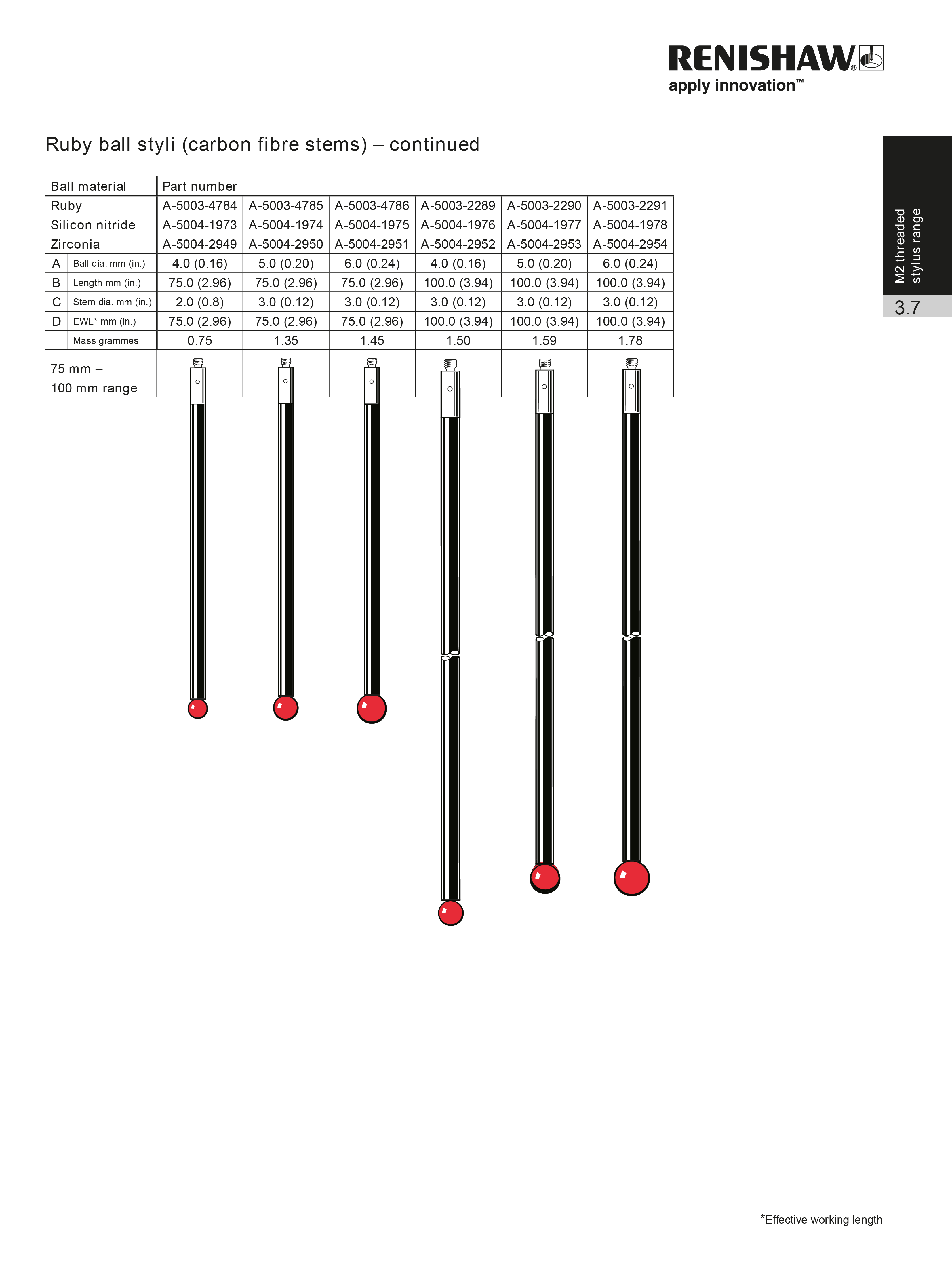 CMM Acessorios
