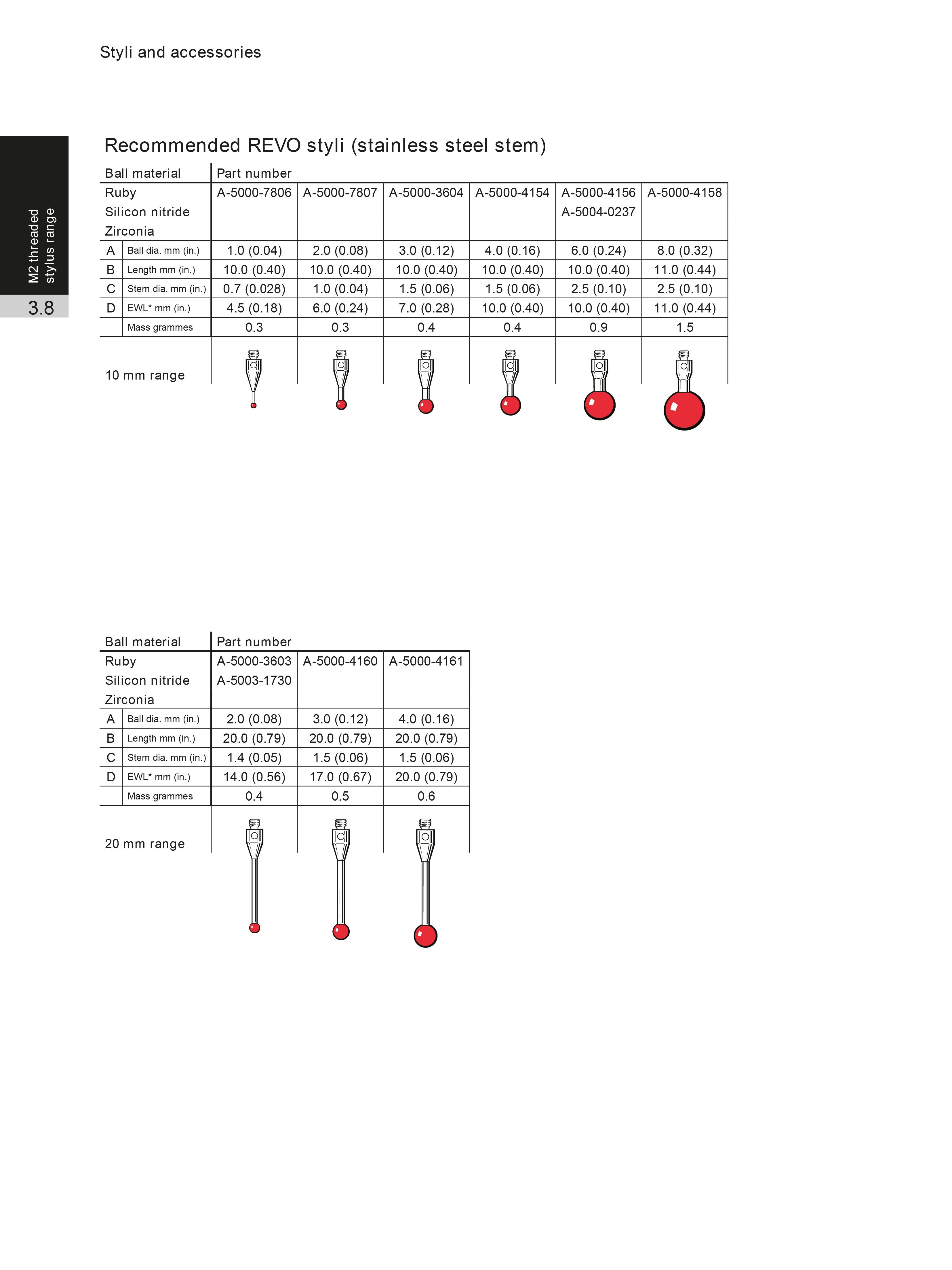 CMM Acessorios