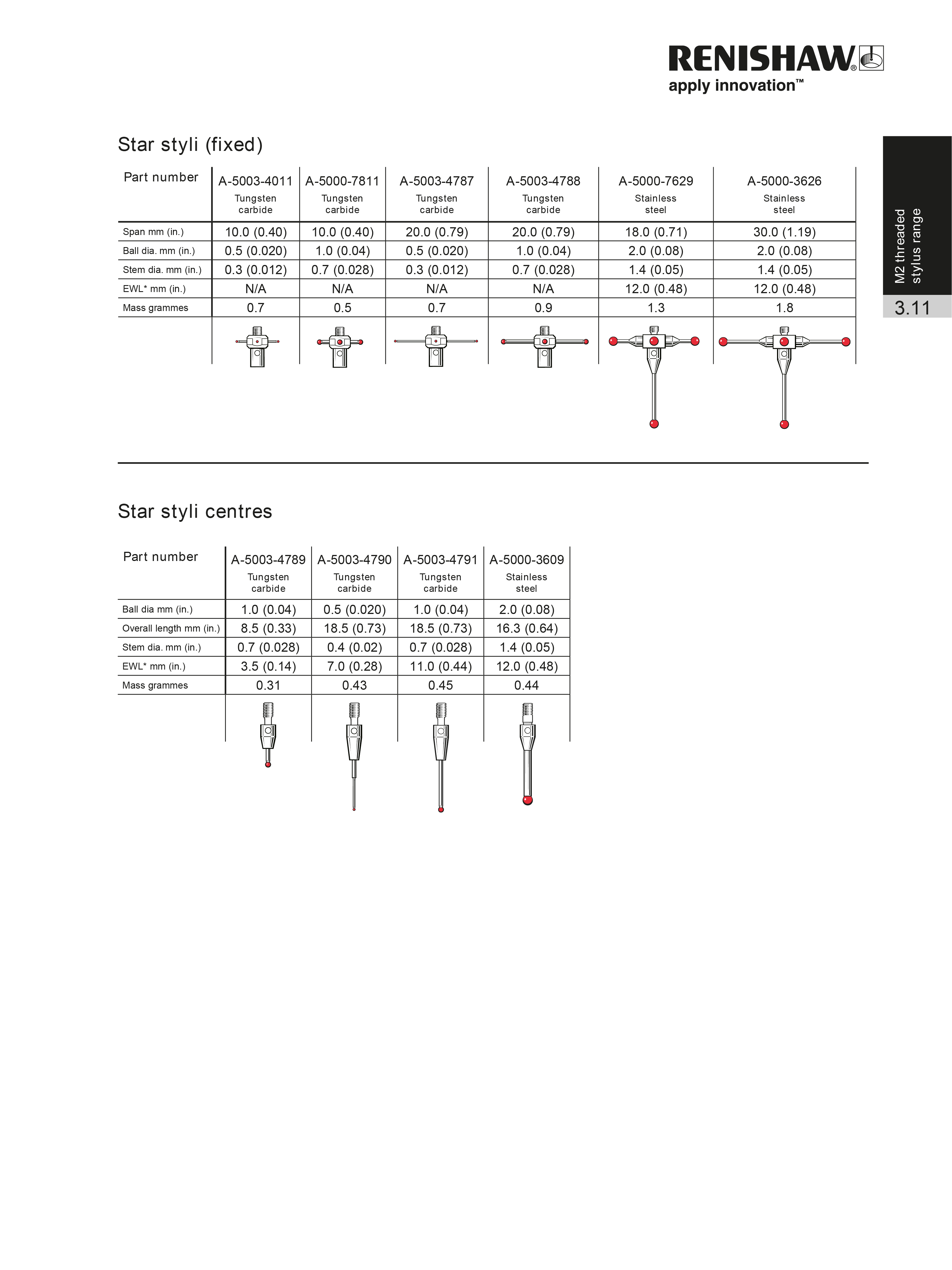 CMM Acessorios