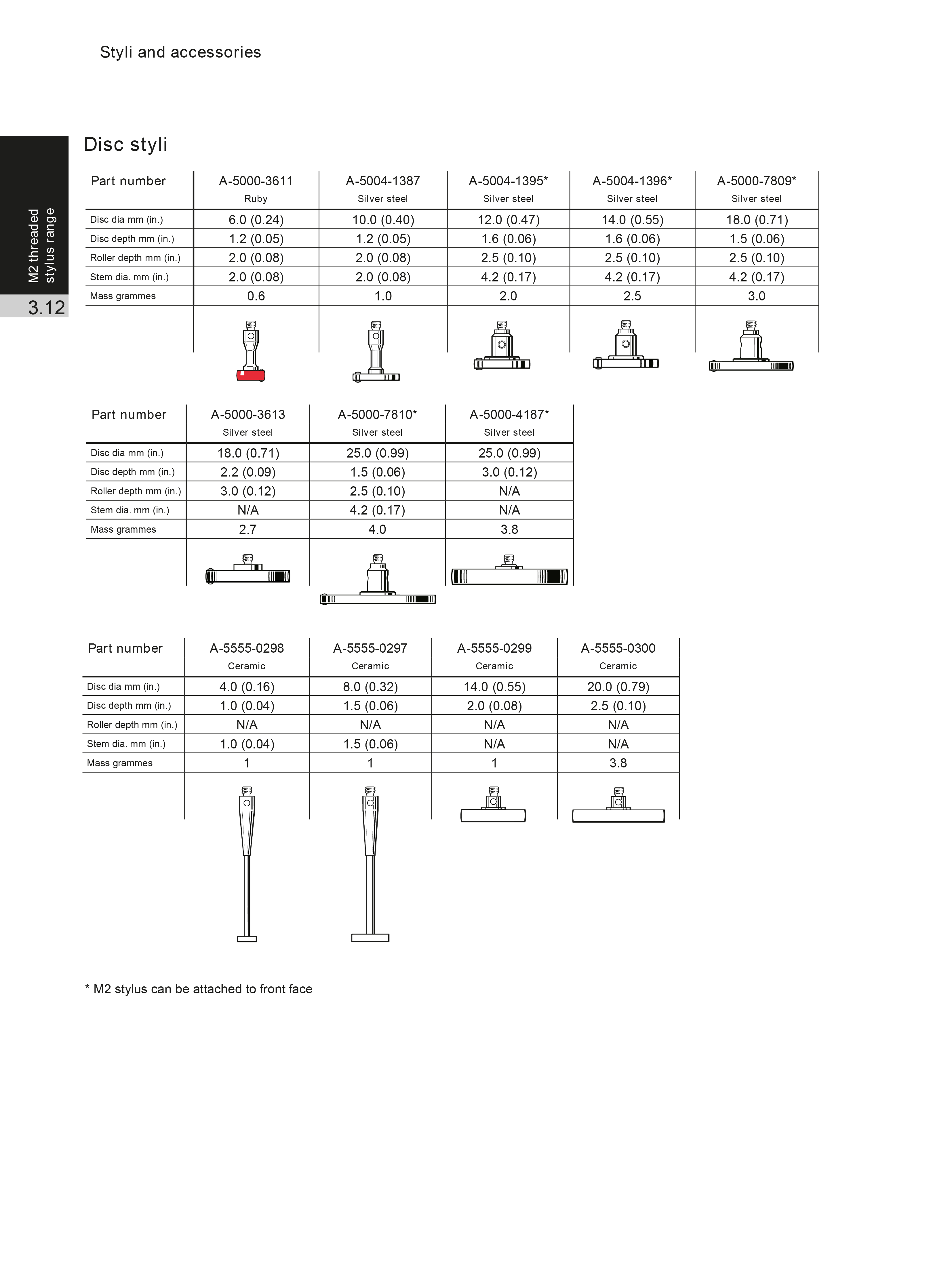 CMM Acessorios