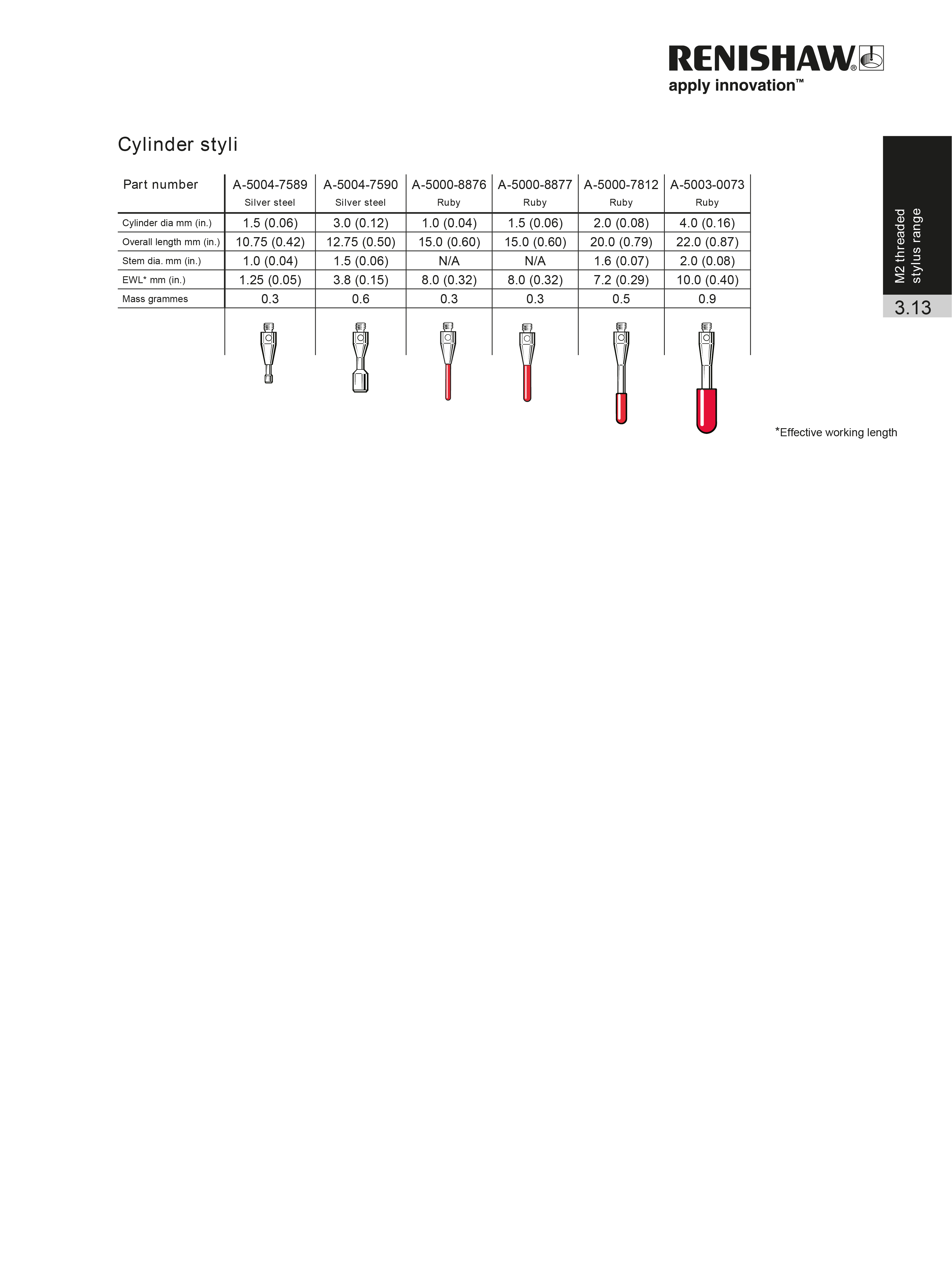 CMM Acessorios