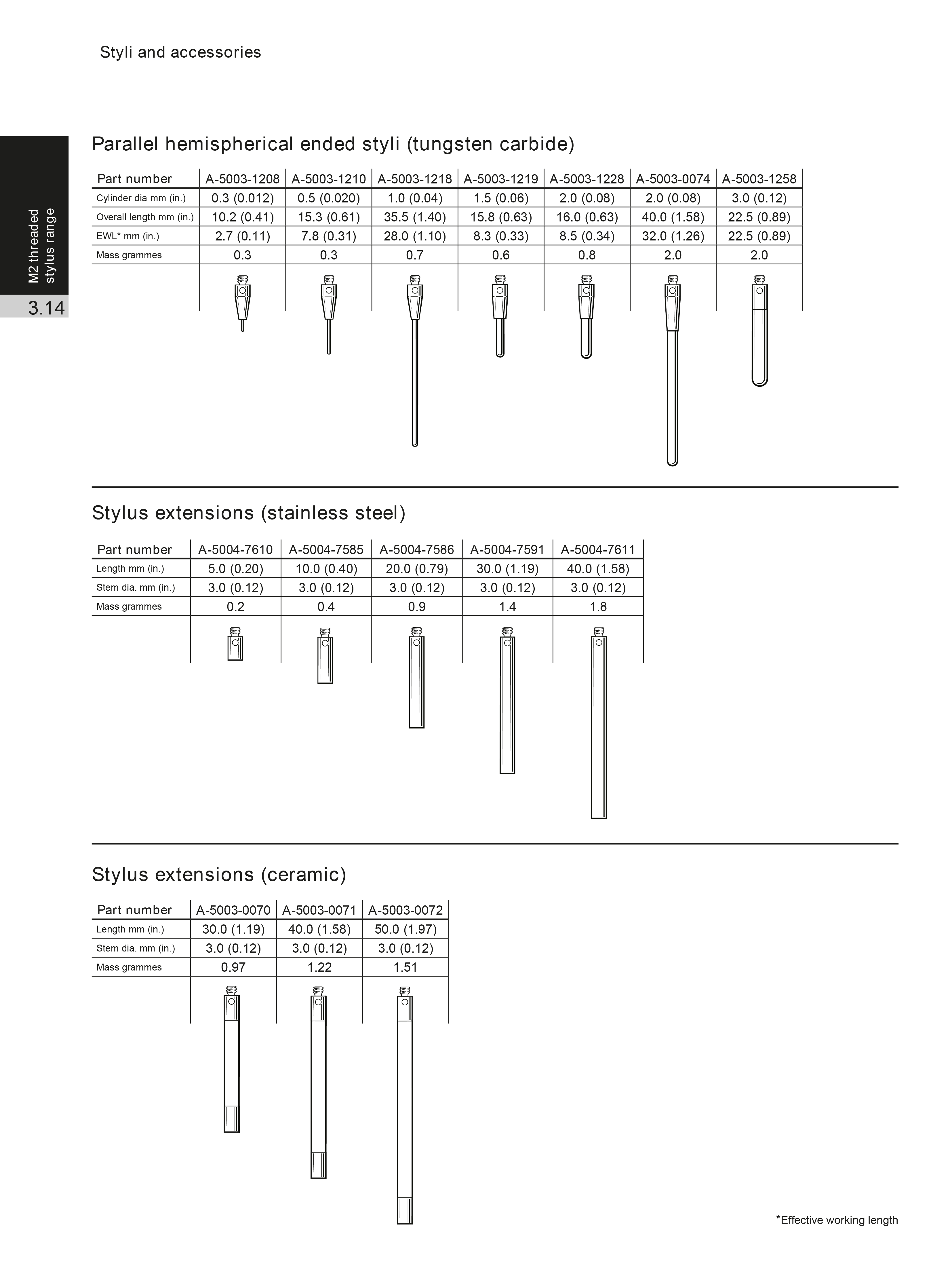 CMM Acessorios