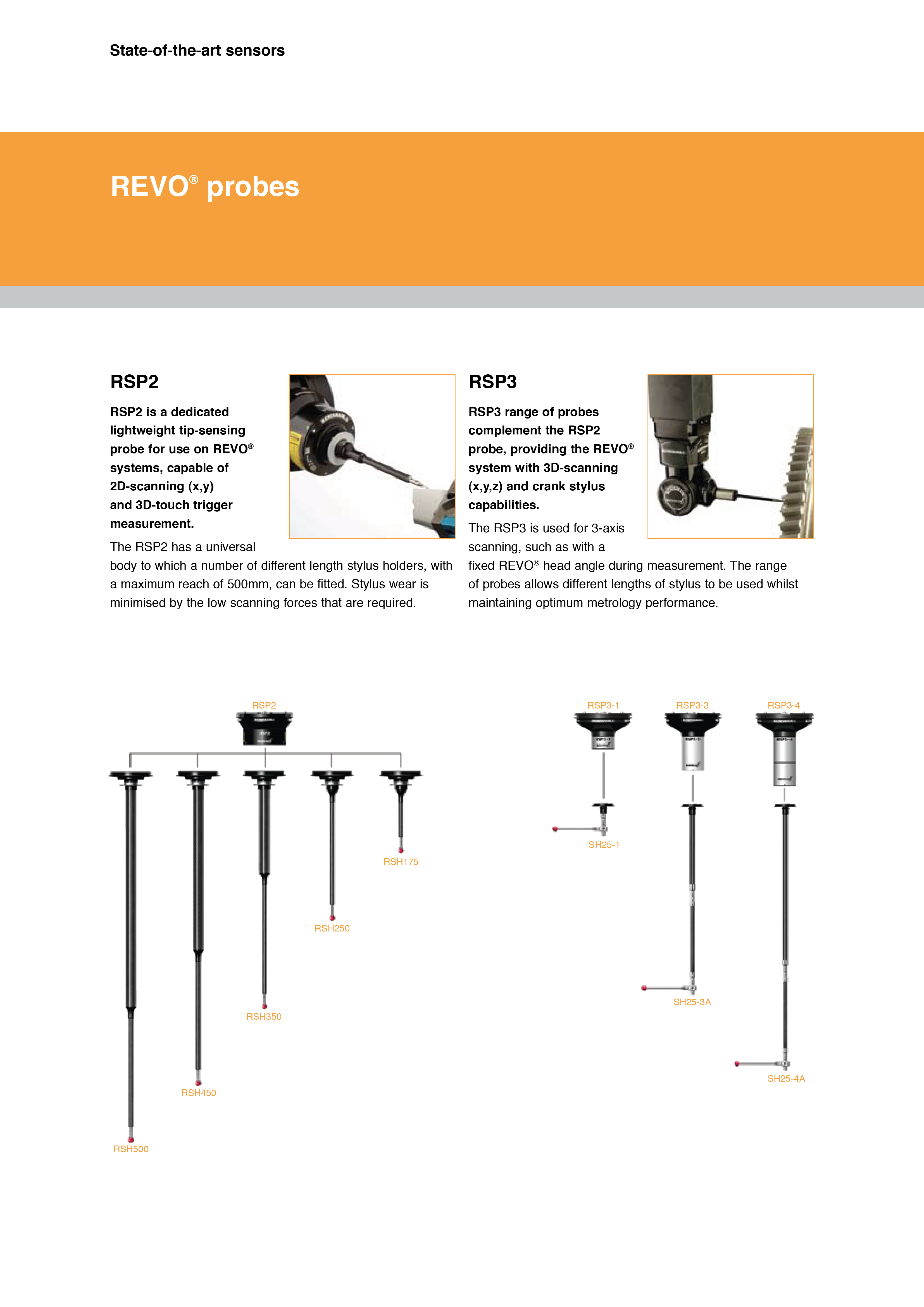 Retrofit Renishaw