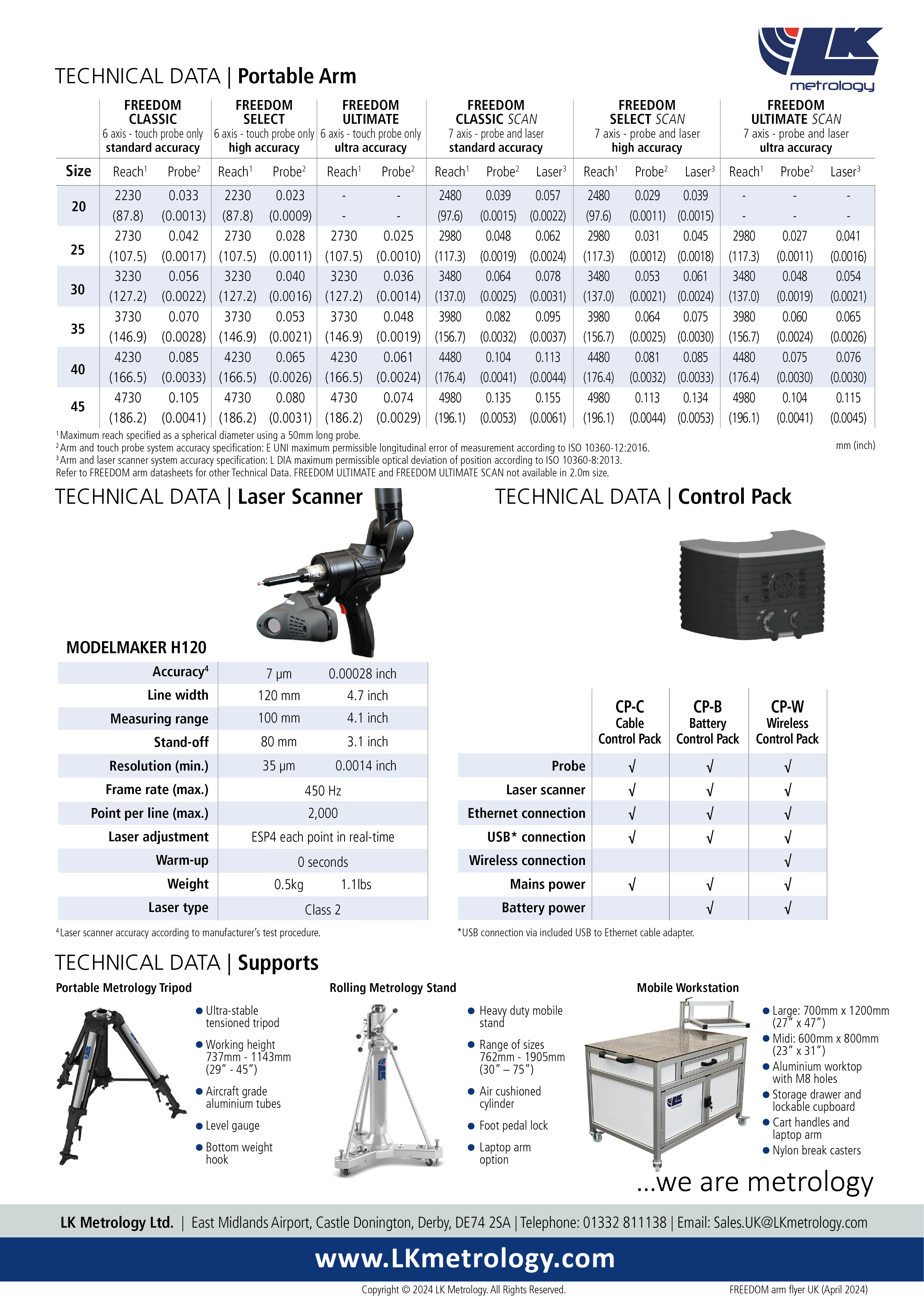 Bracos de Medicao 3D Portatil