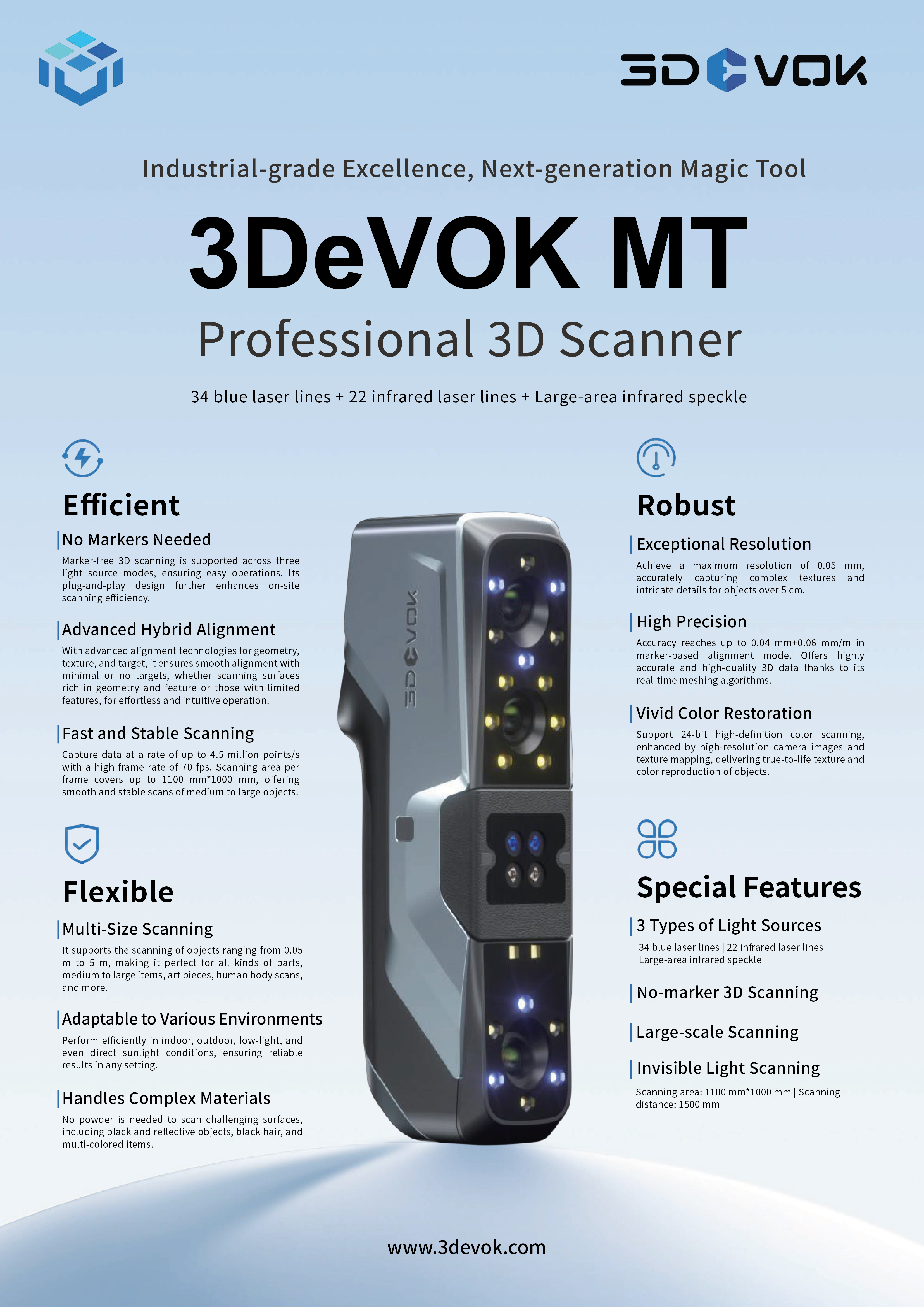 Scanner Laser Portatil