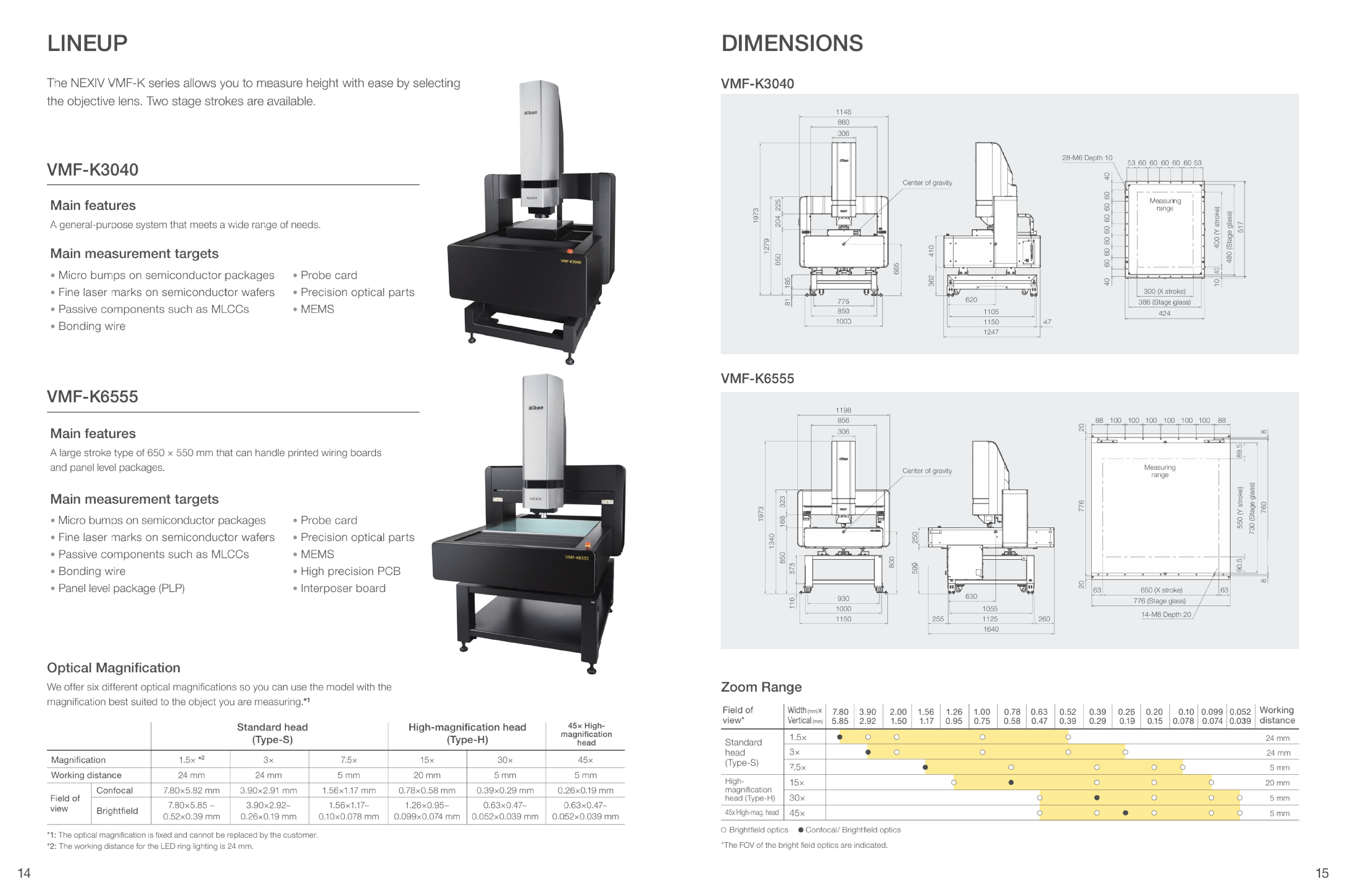 NEXIV VMF-K Series