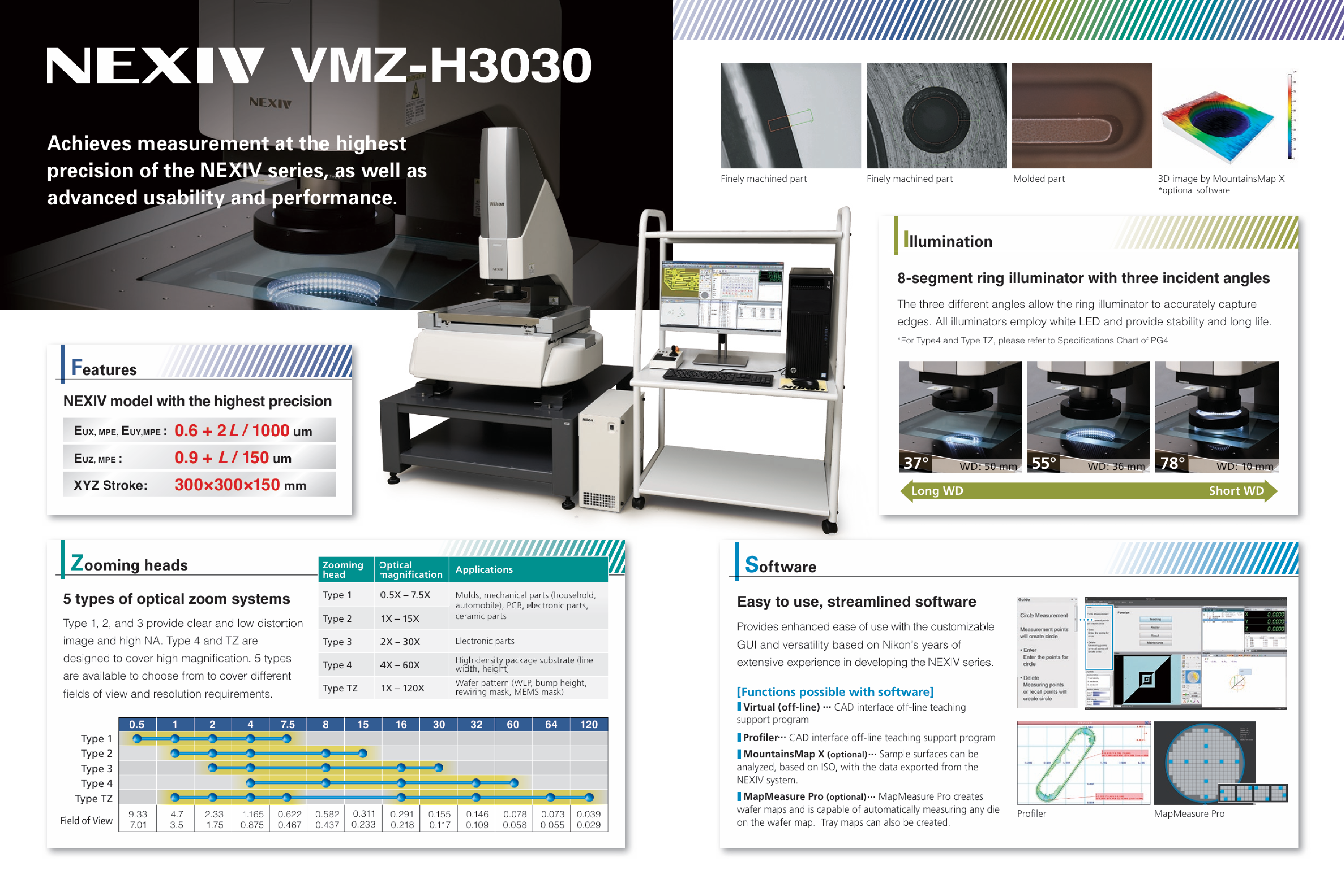 NEXIV VMZ-H3030