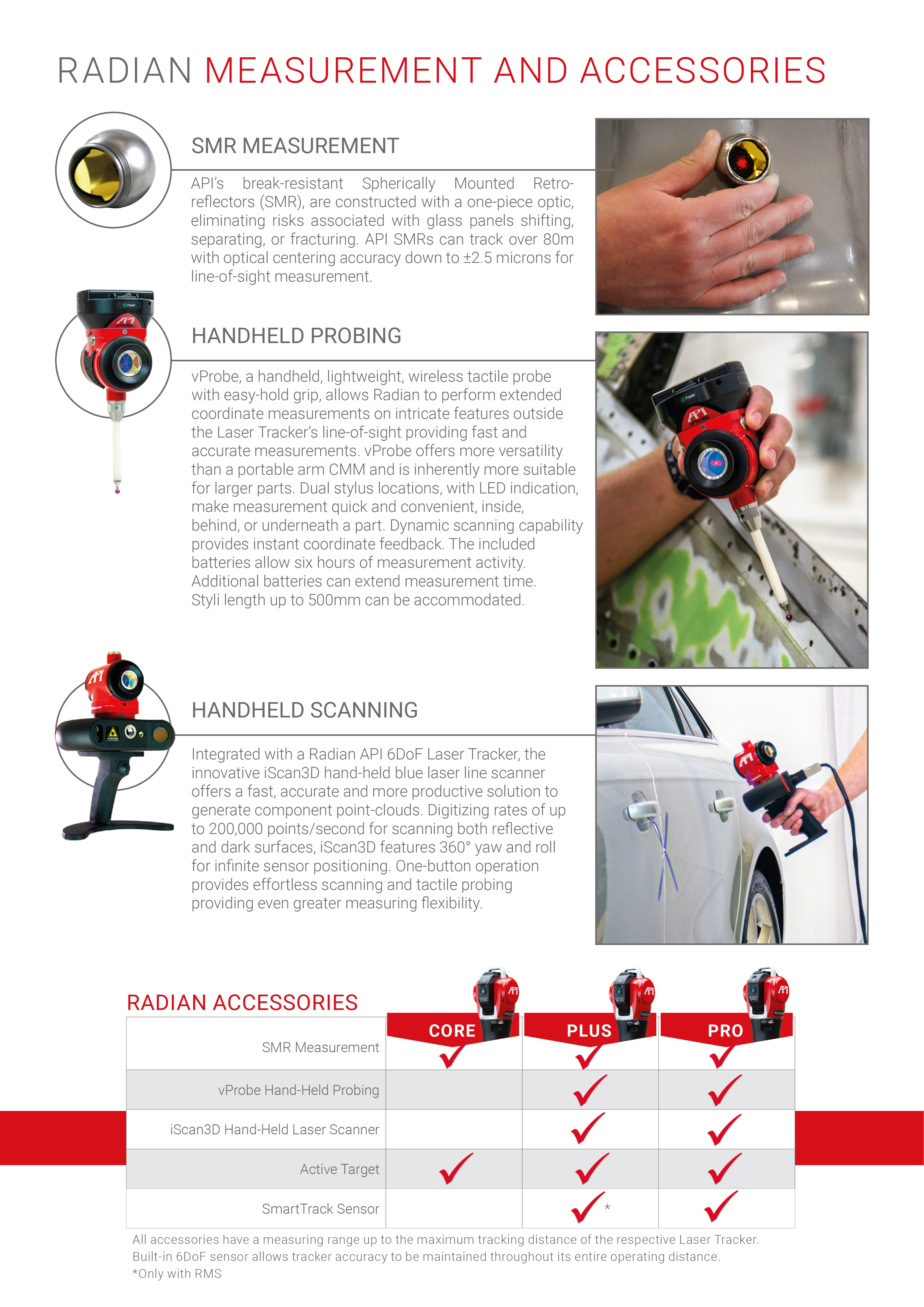 Laser Tracker