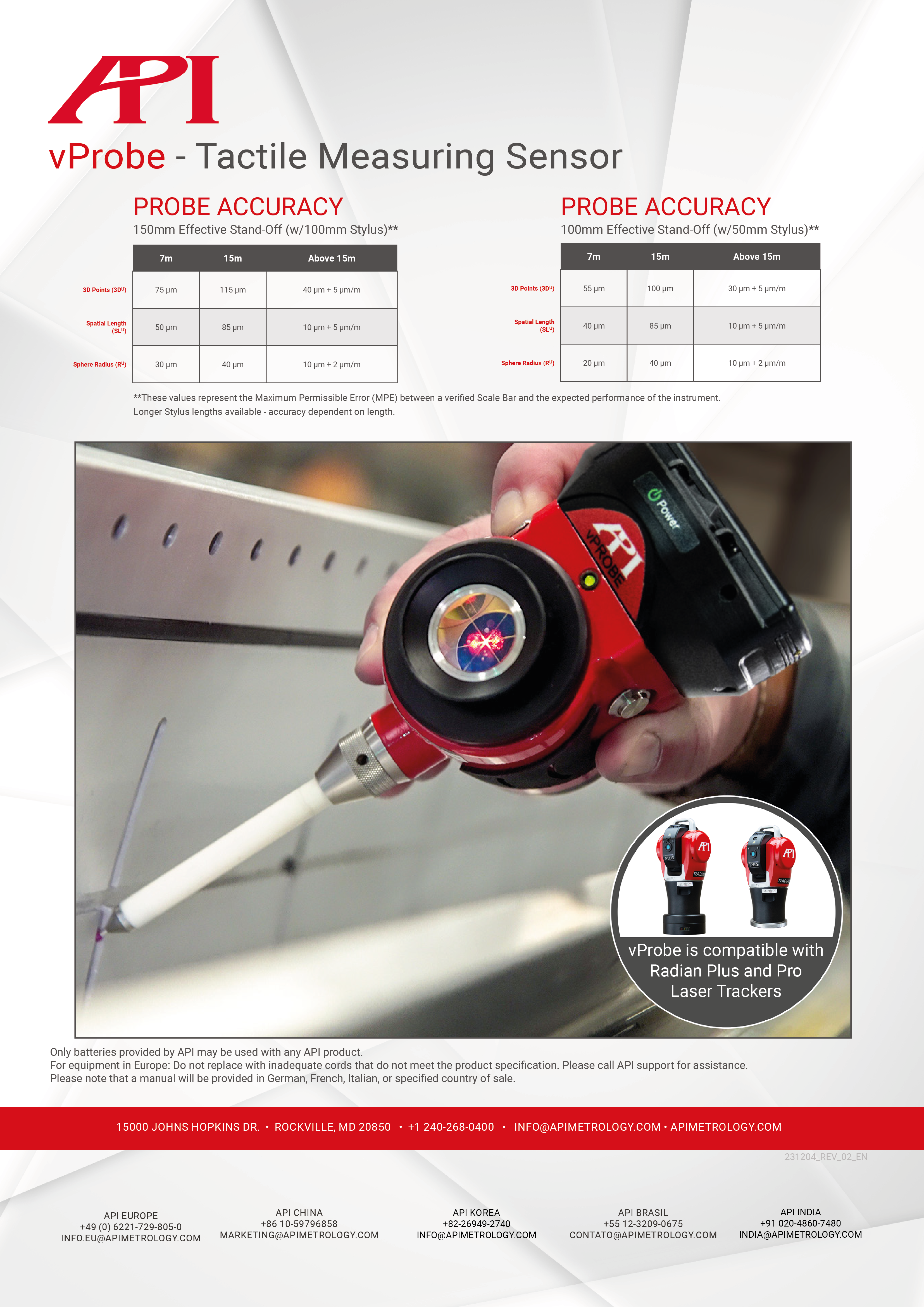 Acessorios Laser Tracker