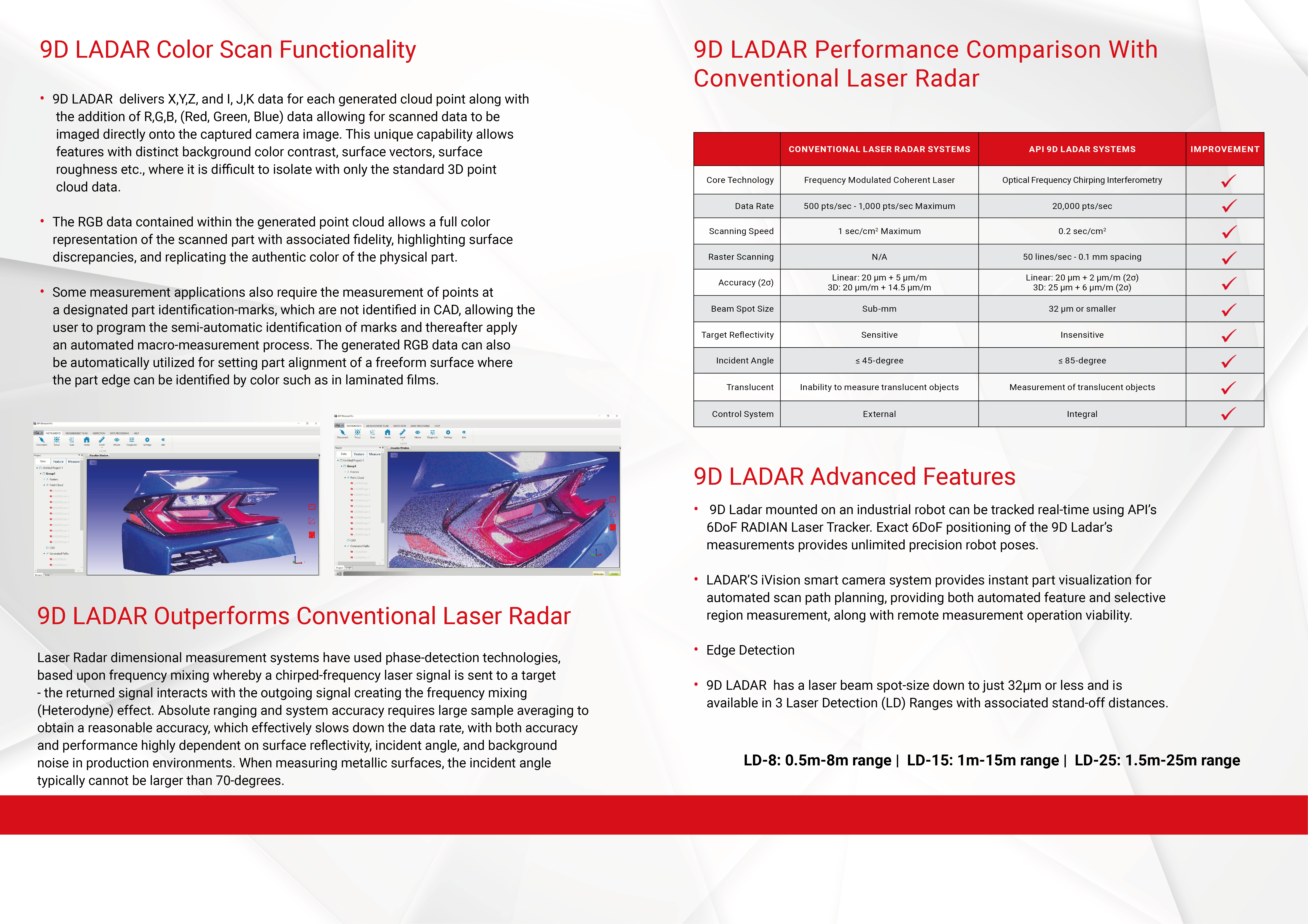 LADAR Laser