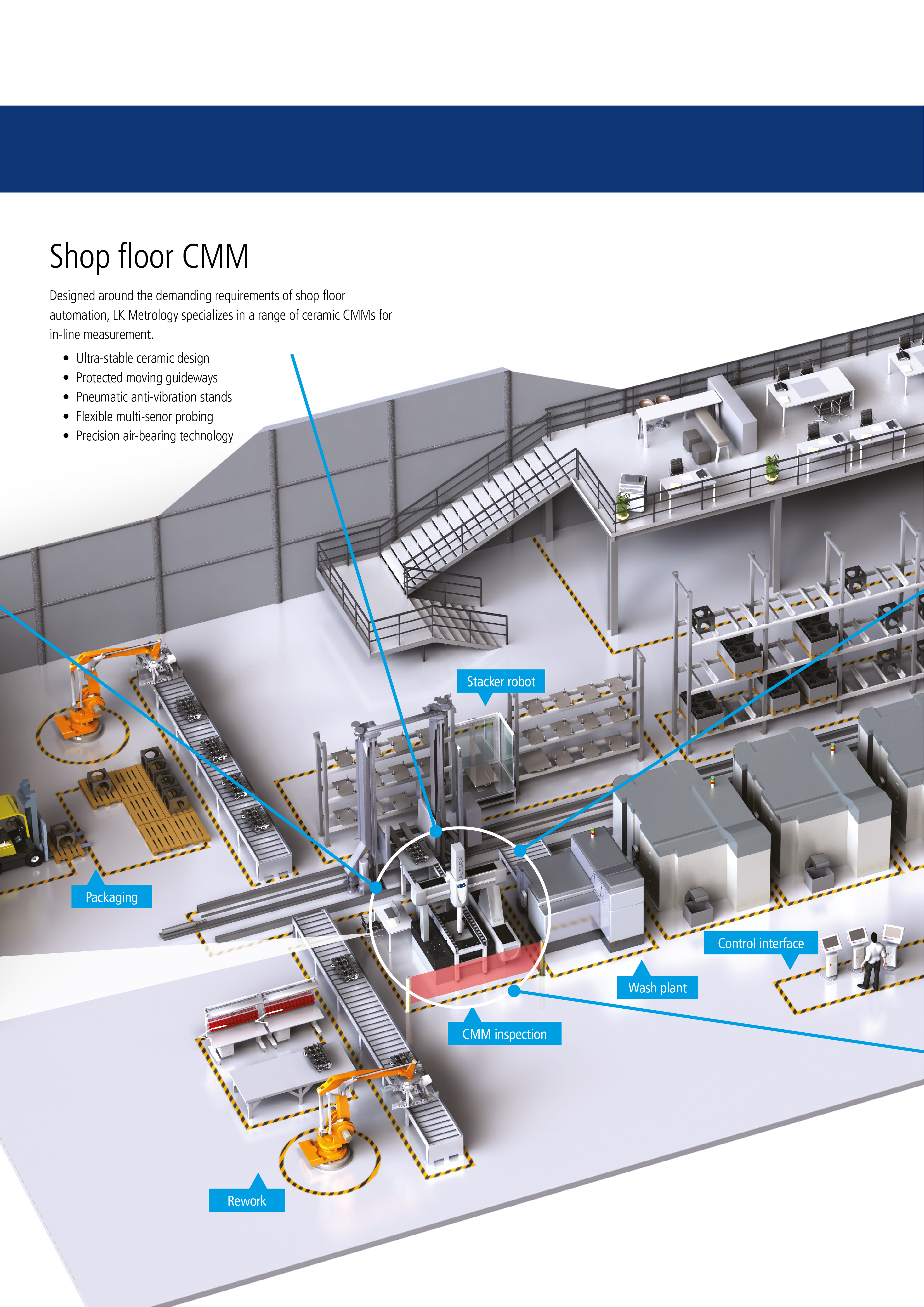 CMM em Producao
