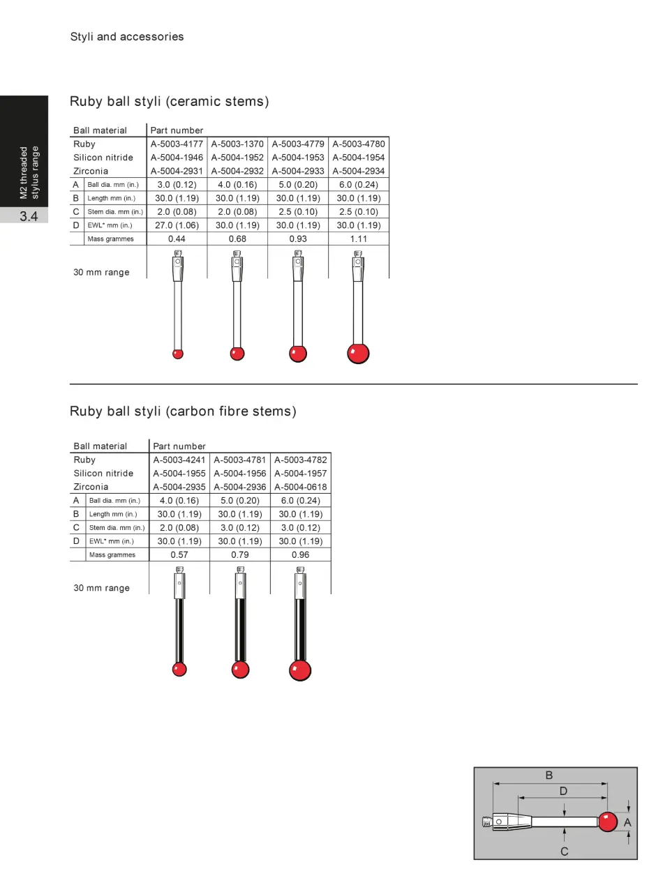 CMM Acessorios