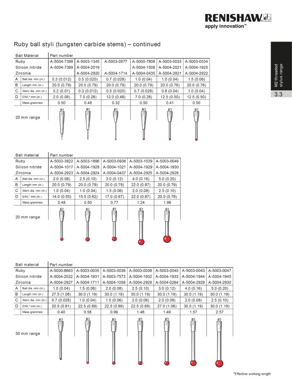 CMM Acessorios