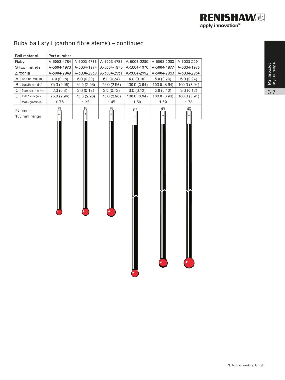 CMM Acessorios