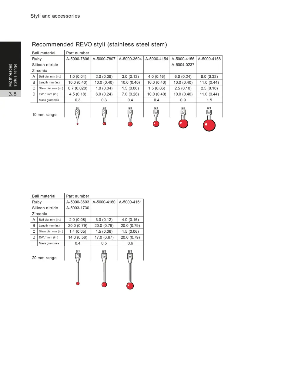 CMM Acessorios