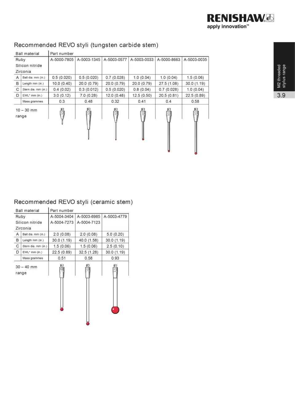 CMM Acessorios