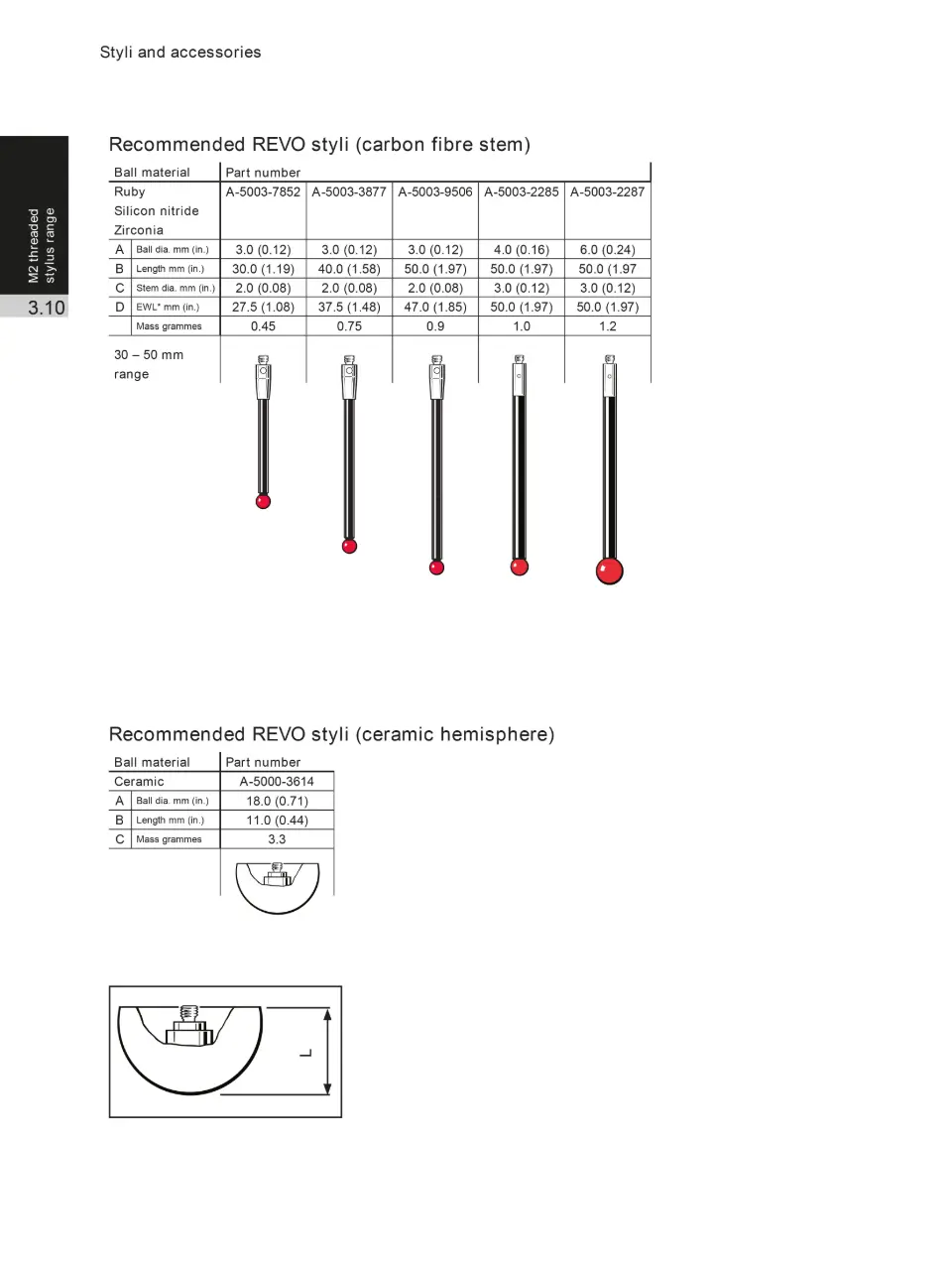 CMM Acessorios