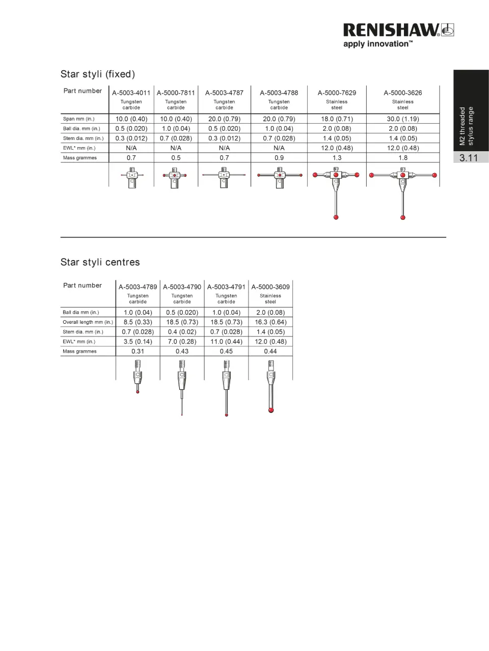 CMM Acessorios