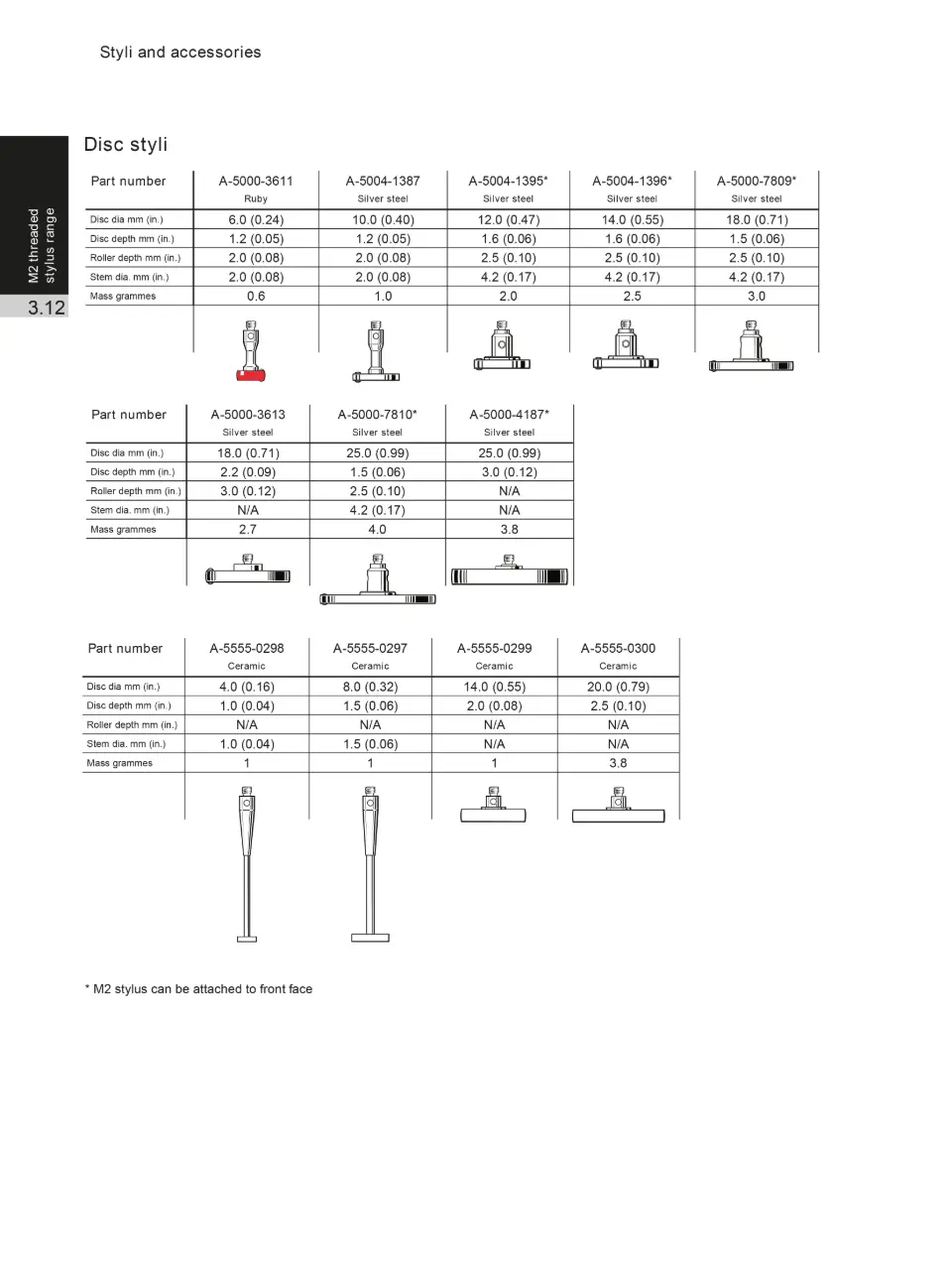 CMM Acessorios