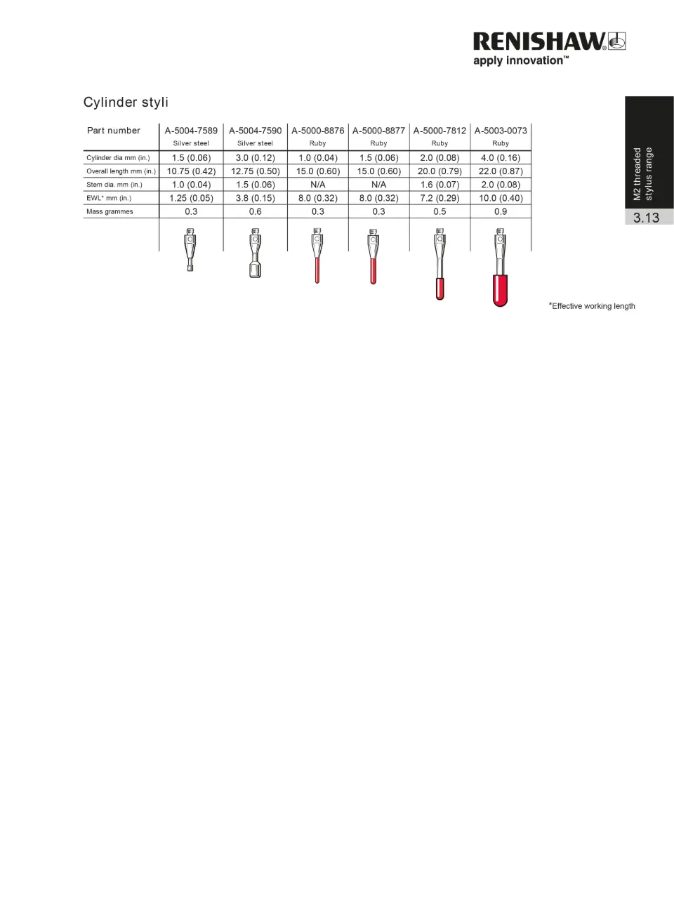 CMM Acessorios